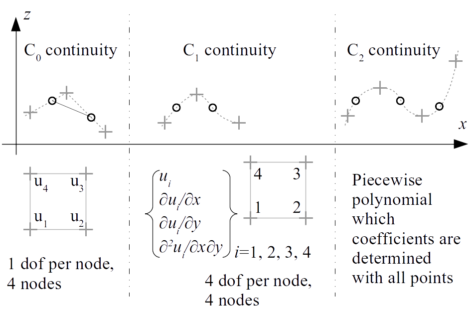 Asfc interpolations