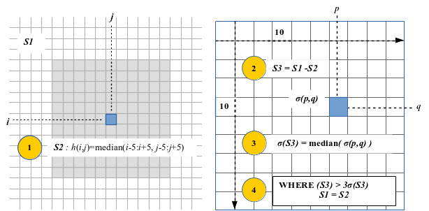 median_filter