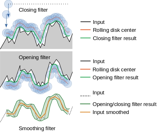 morpho_filter